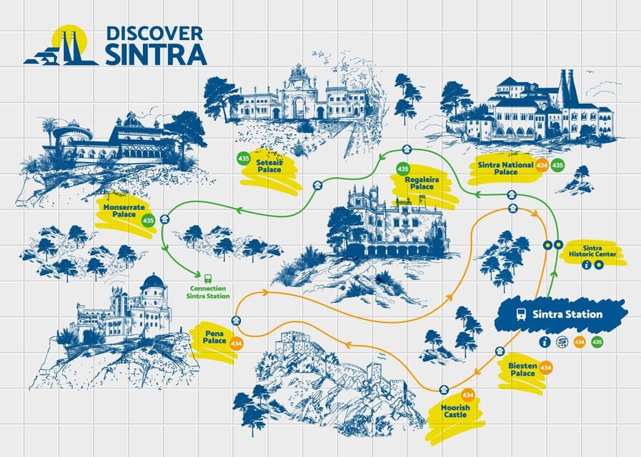 From/To Lisbon: Sintra Hop-on Hop-off Tickets + Audio Guide - Quinta da Regaleira: symbols, tunnels, and the walk-about feel
